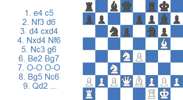 Sicilian Dragon Classical Variation - 9.Qd2