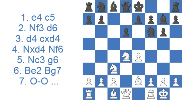 Sicilian Dragon Classical Variation