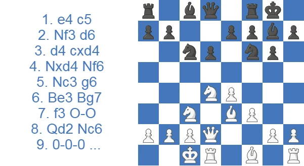 Sicilian Dragon - Yugoslav Attack