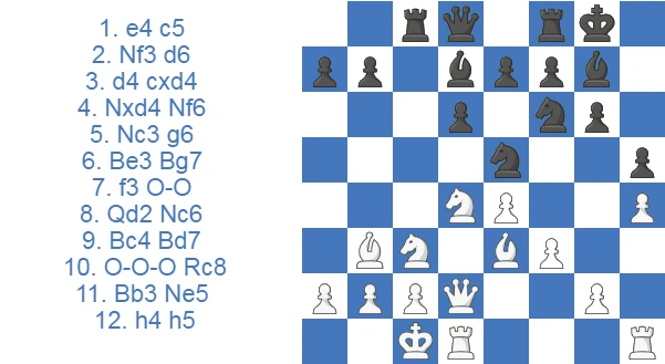 Sicilian Dragon - Yugoslav Attack Soltis Variation