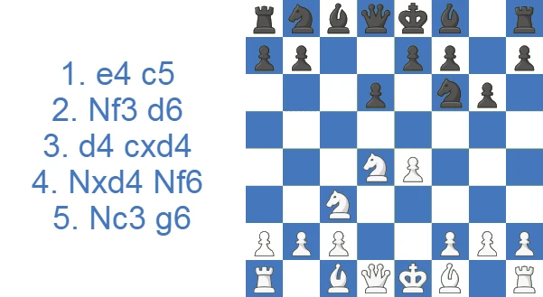 Sicilian Dragon