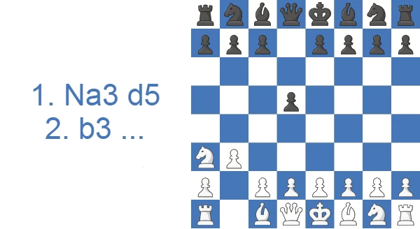 Ataque Sodio: 1...d5 b3