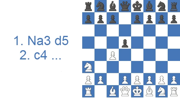Ataque Sodio: 1...d5 c4