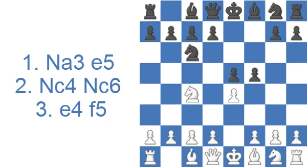 Ataque Sodio: variante 1...e5 2.Nc4 Nc6 3.e4 f5