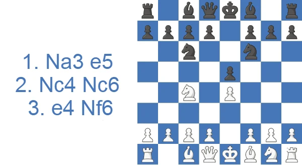 Ataque Sodio: variante 1...e5 2.Nc4 Nc6 3.e4 Nf6