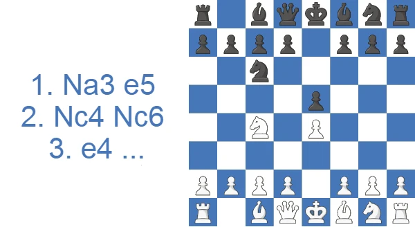 Ataque Sodio: variante 1...e5 2.Nc4 Nc6 3.e4