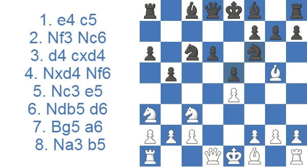 Sveshnikov Sicilian