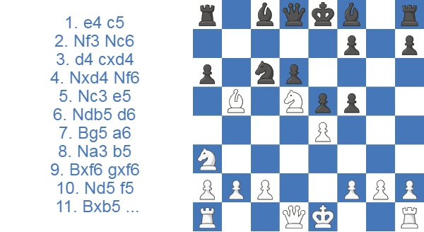 Sveshnikov Sicilian 9.Bxf6 gxf6 10.Nd5 f5 11. Bxb5