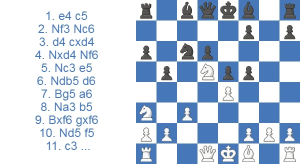 Sveshnikov Sicilian 9.Bxf6 gxf6 10.Nd5 f5 11. c3