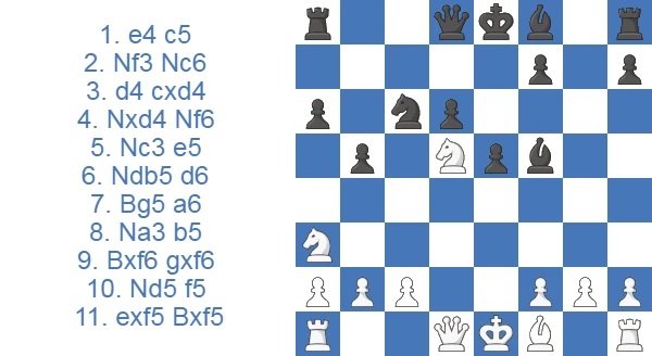 Sveshnikov Sicilian 9.Bxf6 gxf6 10.Nd5 f5 11. exf5 Bxf5