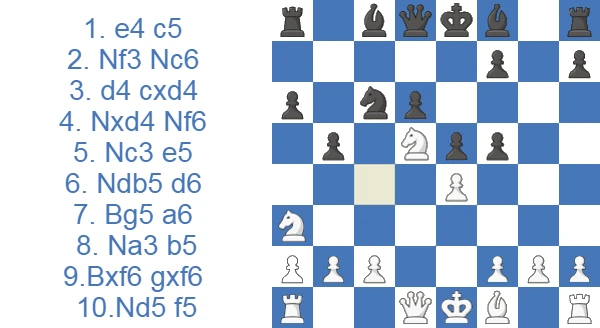 Sveshnikov Sicilian 9.Bxf6 gxf6 10.Nd5 f5