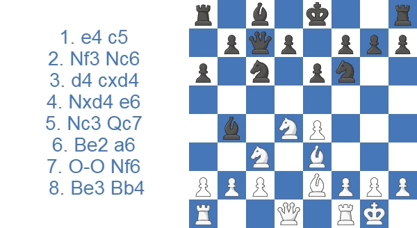 Taimanov Sicilian 6.Be2 a6 7.0-0 Nf6 8.Be3 Bb4