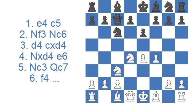 Taimanov Sicilian 6.f4