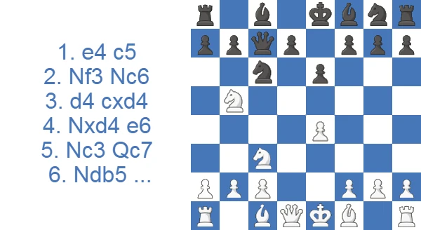 Taimanov Sicilian 6. Ndb5