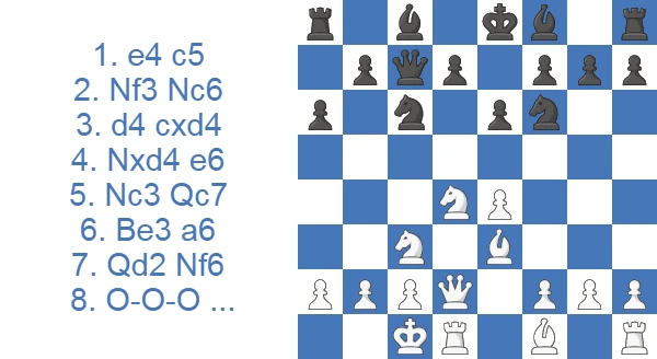 Taimanov Sicilian English Attack - 6.Be3 a6 7.Qd2 Nf6 8.0-0-0