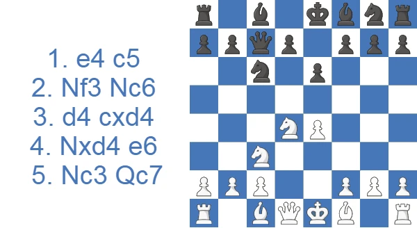Taimanov Sicilian Position