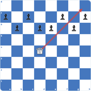 Casillas a las que se mueve la dama: diagonal