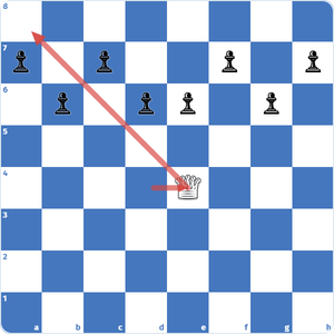 casillas a las que se mueve la dama: diagonal de casillas claras