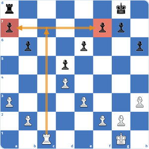 estrategias con torres: séptima fila
