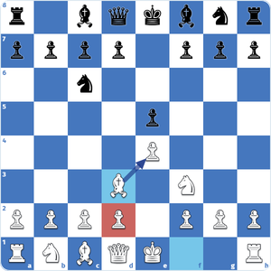 Un alfil mal colocado en la casilla d3