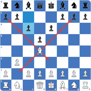 el alfil se mueve en diagonal -1