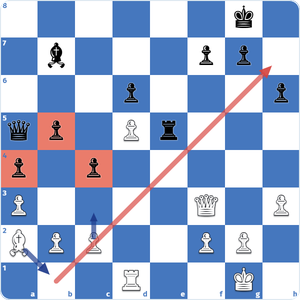 Idea para activar un alfil pasivo