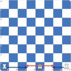 kings castling