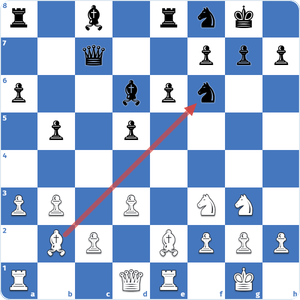 El alfil de b2 puede capturar el caballo de f6.