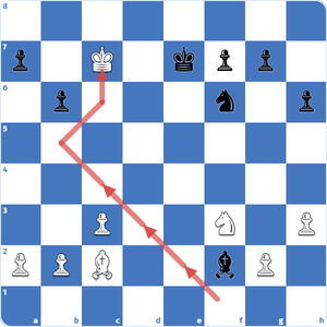 white king is coming after tje black a7 and b6 pawns