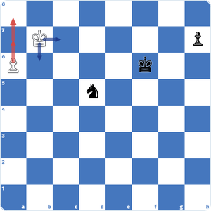 white pawn will be promoted because of the king on b7