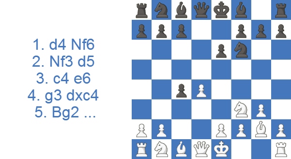Un orden de jugadas del Torre que acaba convirtiéndose en una catalana: 1.d4 Nf6 2.Nf3 d5 3.c4 e6 4.g3 dxc4 5.Bg2