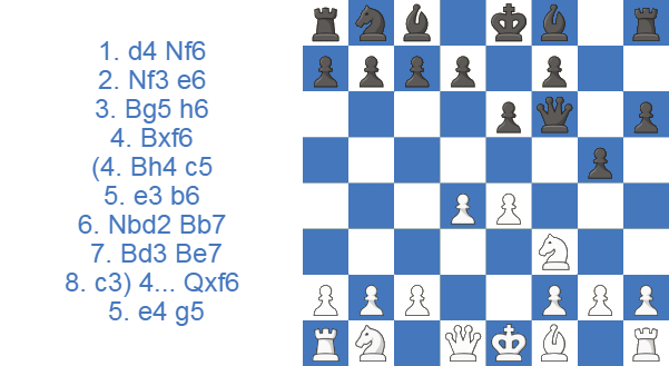 Ataque Torre, variante Nimzowitsch 3...h6 4.Bh4 tras 8.c3