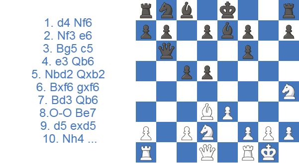 Ataque Torre, variante del peón envenenado con 5.Nbd2: 9.d5 exd5 10.Nh4