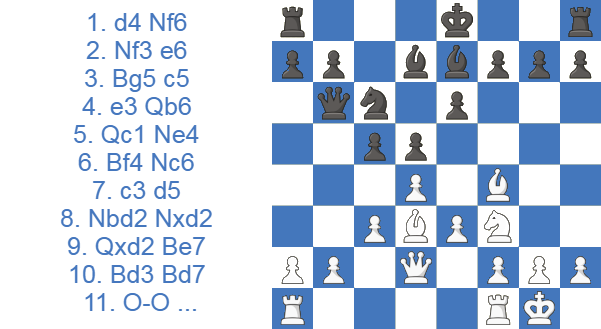 Ataque Torre, variante del peón envenenado con 5.Qc1 tras 11.O-O
