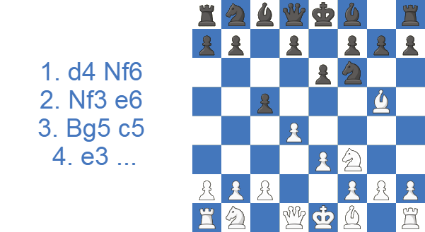 Línea principal del ataque Torre: 1.d4 Nf6 2.Nf3 e6 3.Bg5 c5 4.e3