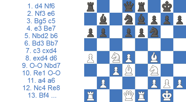 Línea principal del ataque Torre, plan con 12.Nc4 Re8 13.Bf4