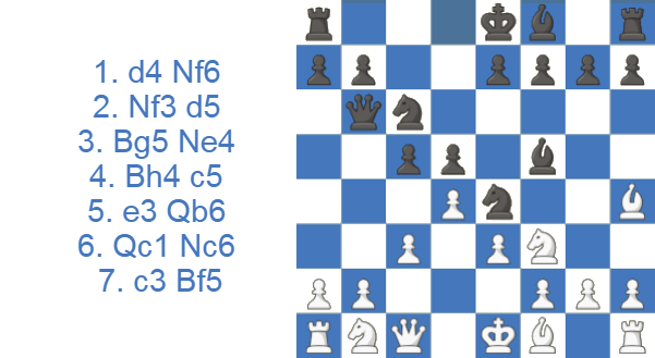 Ataque Torre, variante Gossip 3...Ne4 4.Bh4 tras 7...Bf5