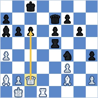 Black king on c8 with pawns on a7, b6, c6 and a bishop on a6 shielding it. White queen sits on c2 aimed up the c-file. The arrow runs from c2 to c6, showing the queen sacrifice that captures the c6 pawn, gives check, and forces the king out to b8 so White can land on the seventh rank next.