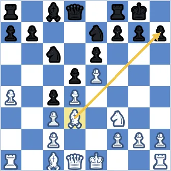 White king on g1, Black king on g8 behind an intact f7-g7-h7 pawn shield. The arrow shows the white bishop on d3 capturing the pawn on h7 with check, the opening move of the Greek gift sacrifice.