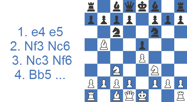 Four Knights Game: Chess Opening's Variations & Traps - ChessDoctrine.com