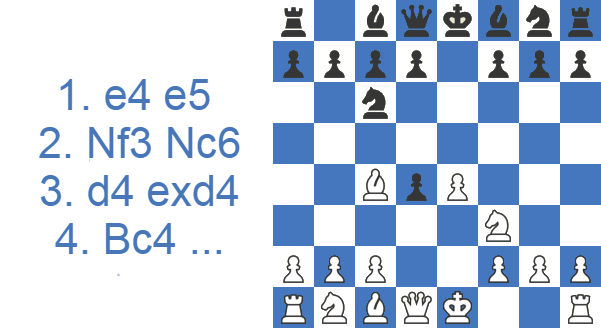 Scotch Game: Chess Opening's Lines on ChessDoctrine.com