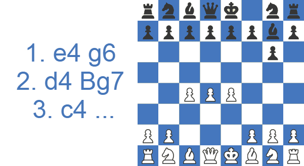 Modern Defence Modern Defense - Chess Opening's Lines (1. e4 g6)
